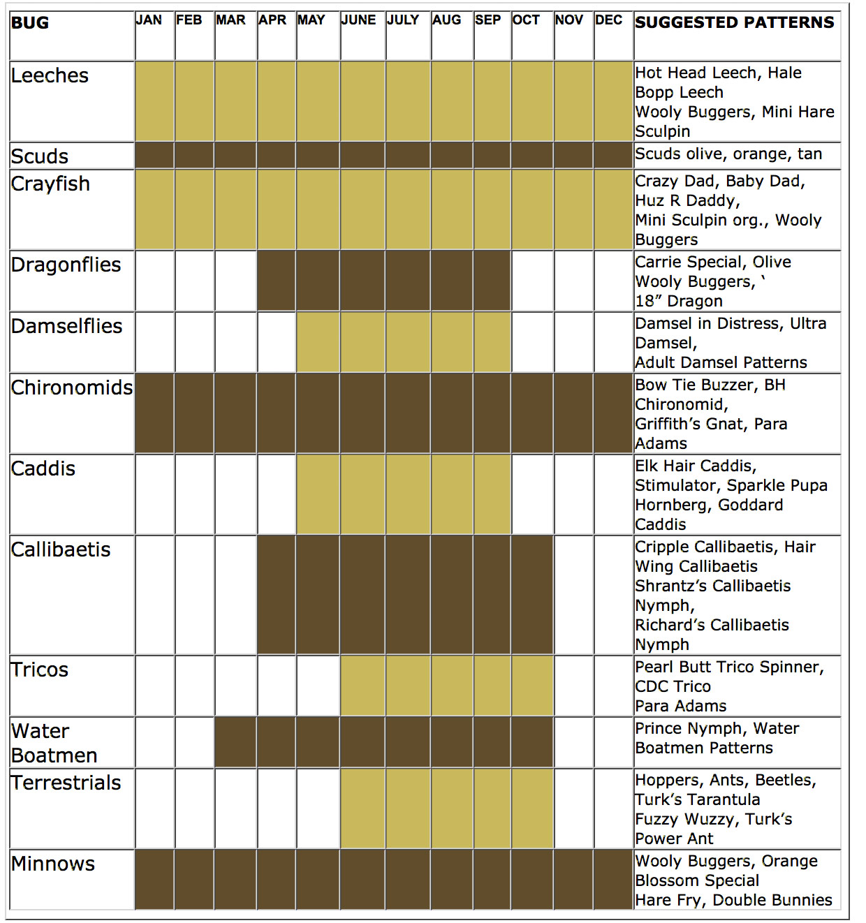 https://www.fourseasonsanglers.com/wp-content/uploads/2016/03/laramie_plains_lakes_hatch_chart.jpg