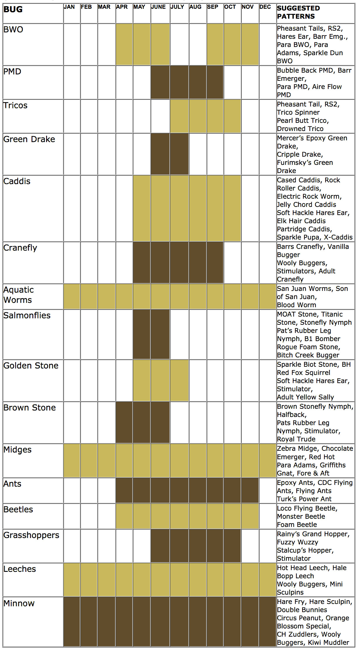 Hatch Chart  Four Seasons Anglers